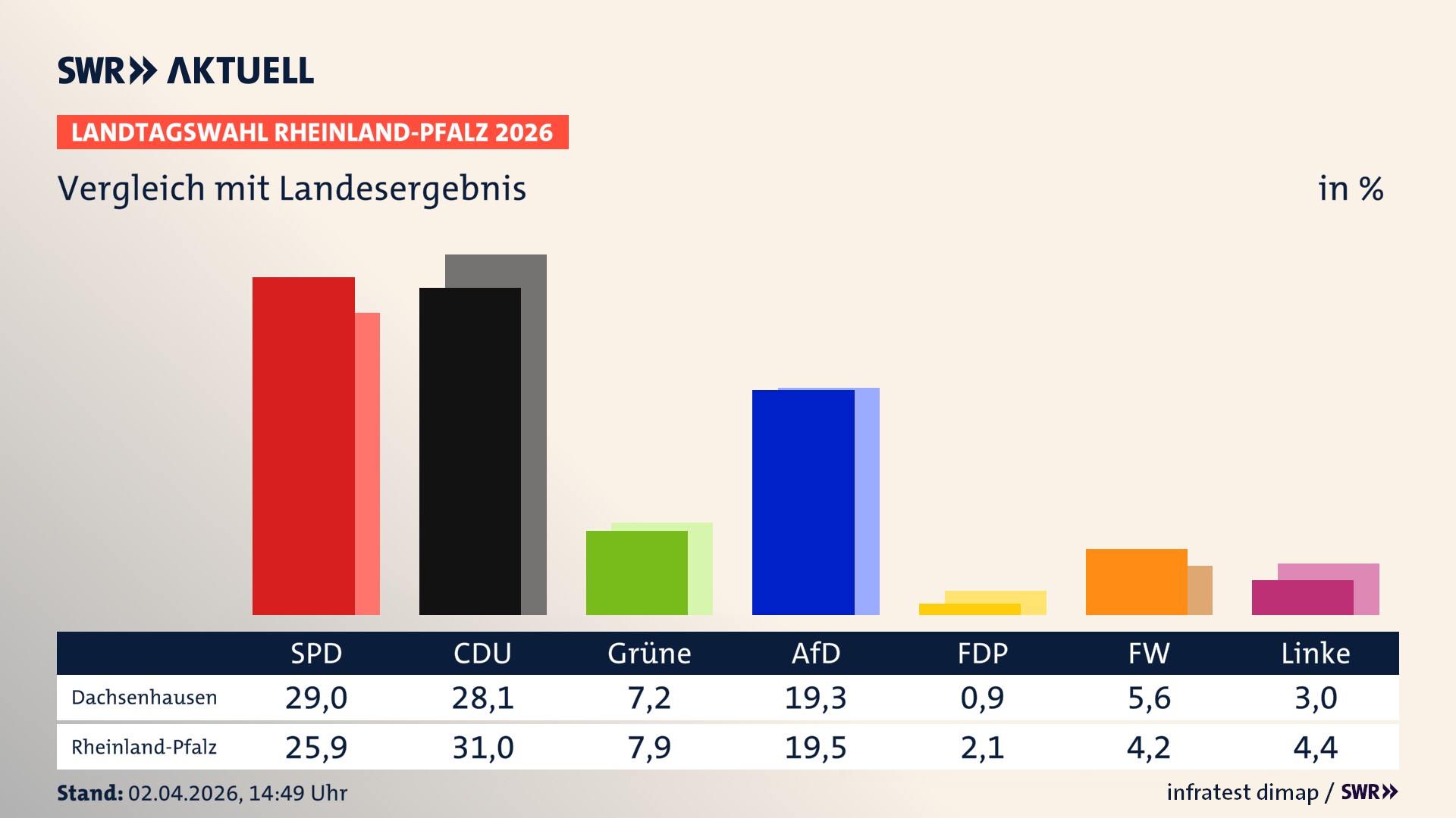 So hat mein Ort im Vergleich zum Landesergebnis gewählt