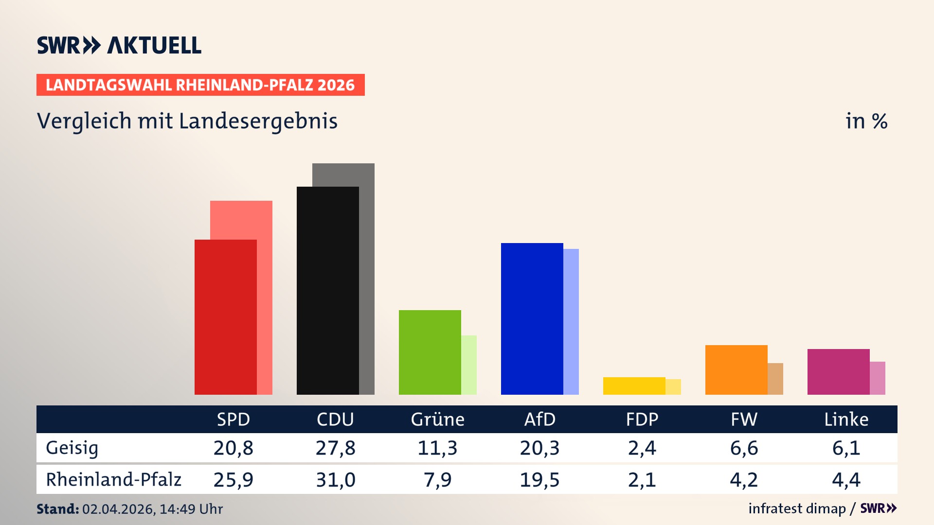So hat mein Ort im Vergleich zum Landesergebnis gewählt