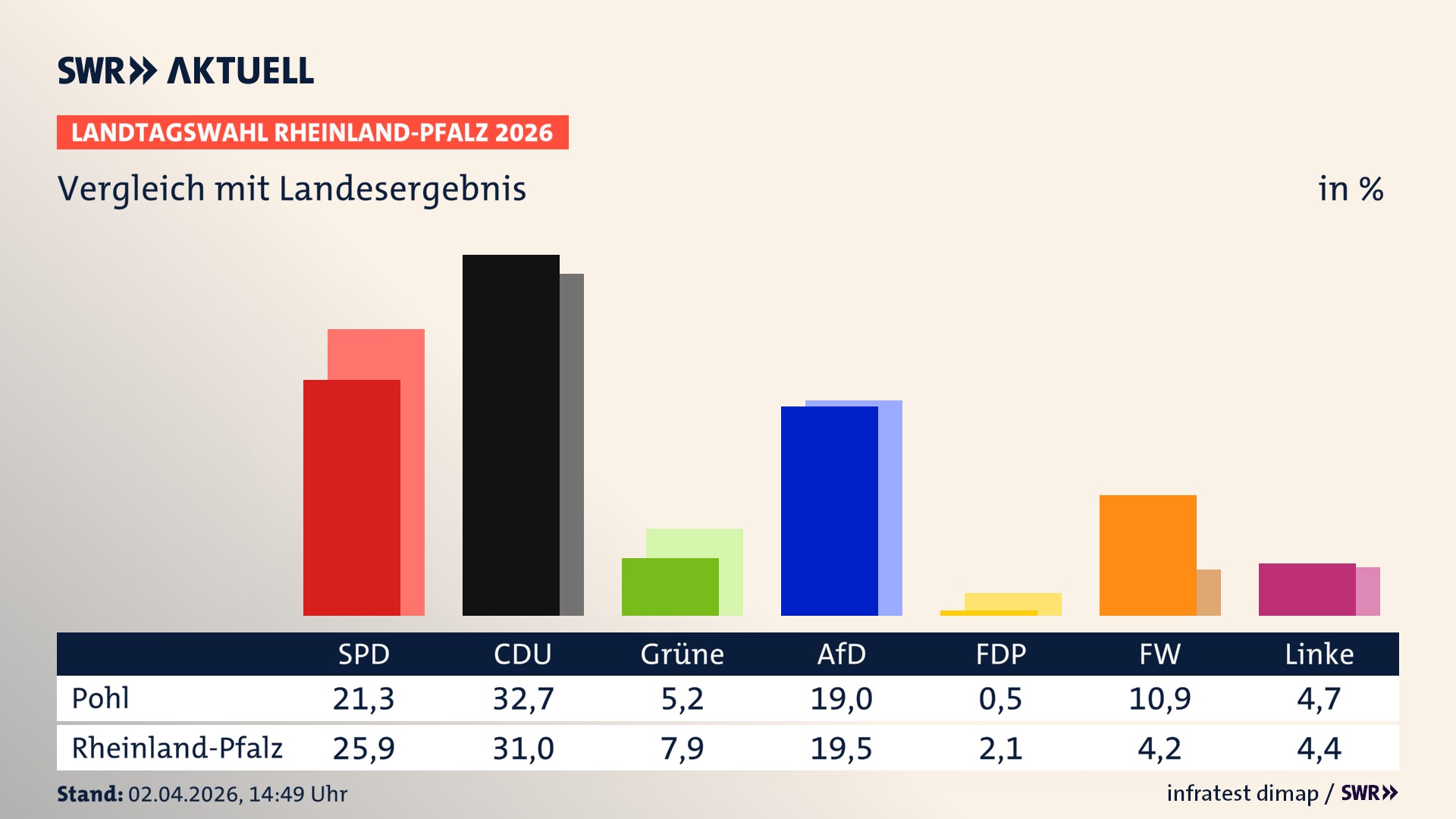 So hat mein Ort im Vergleich zum Landesergebnis gewählt