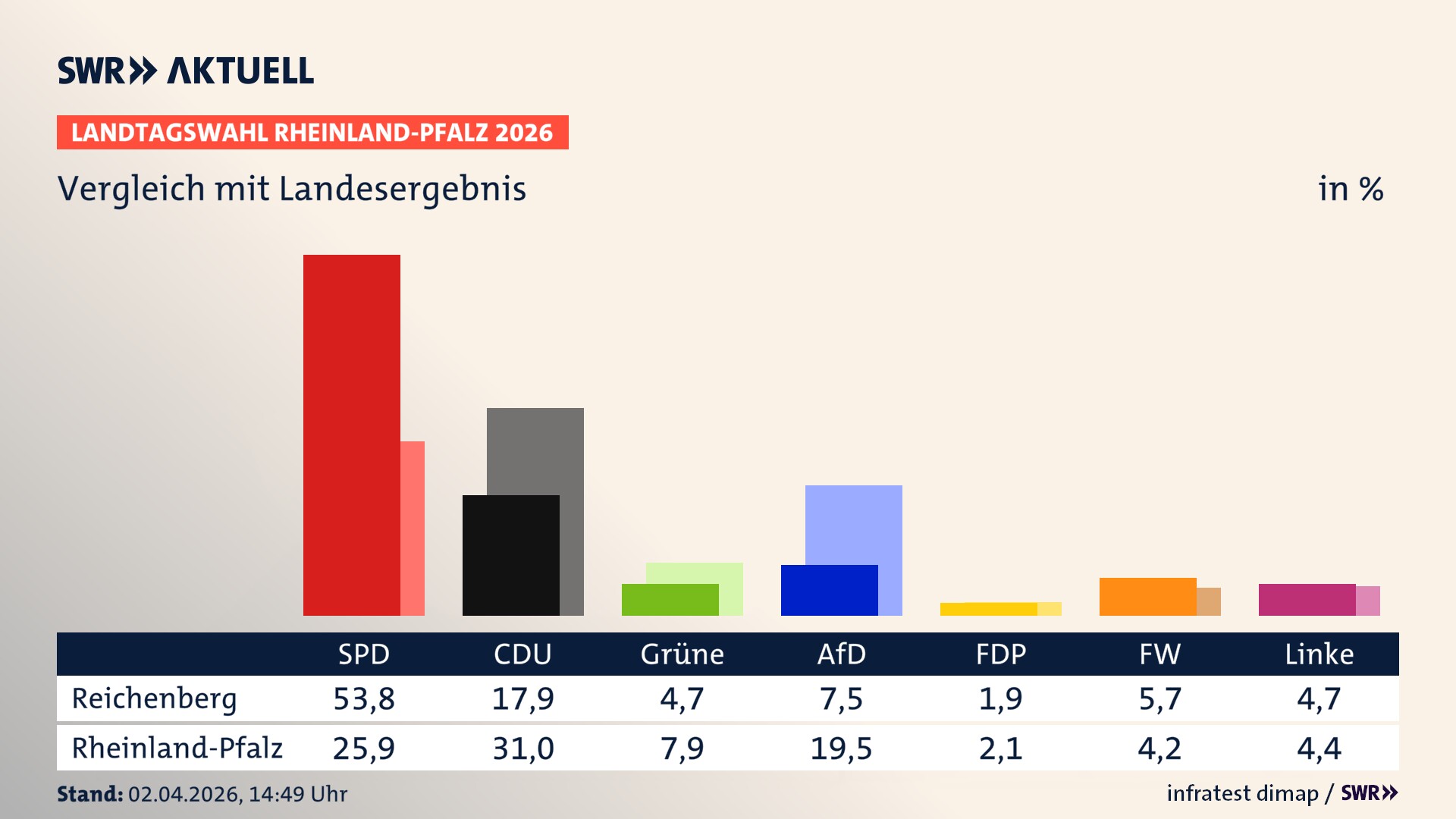 So hat mein Ort im Vergleich zum Landesergebnis gewählt