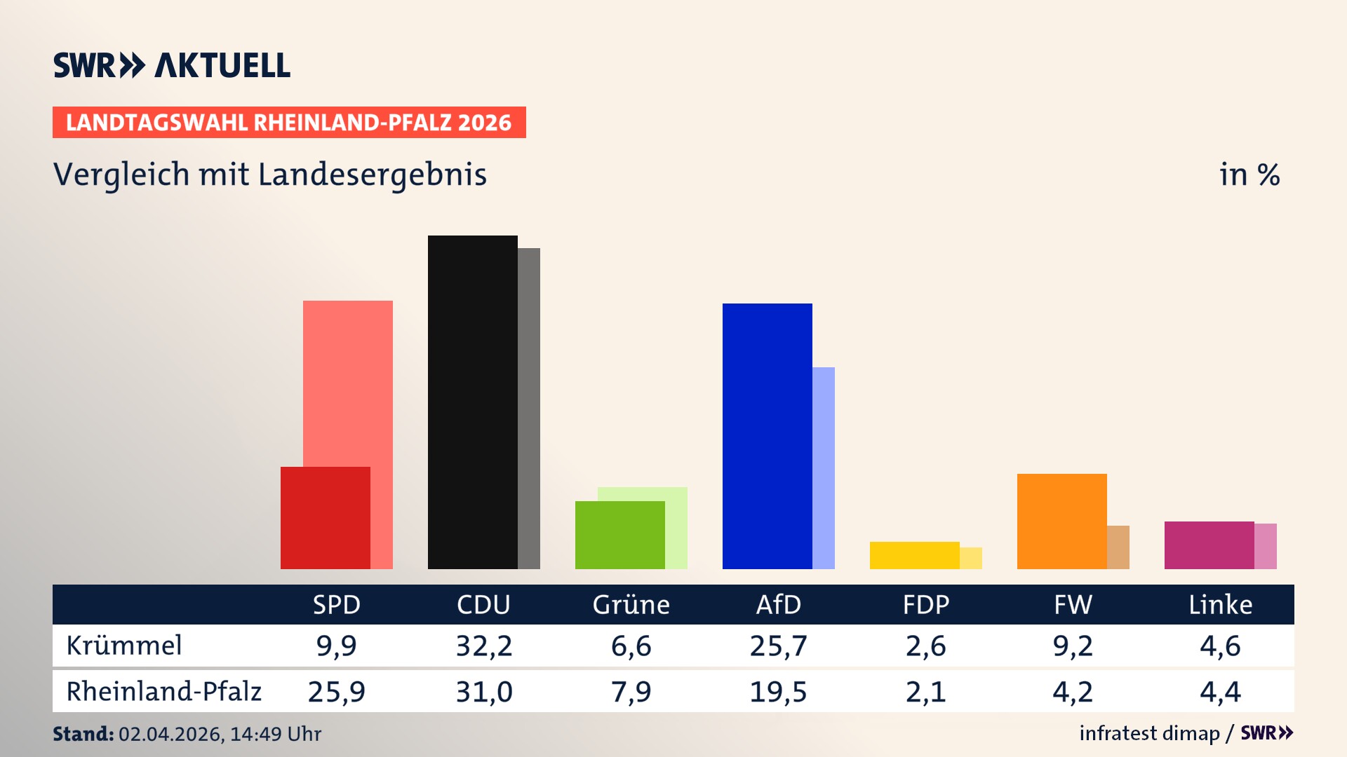 So hat mein Ort im Vergleich zum Landesergebnis gewählt
