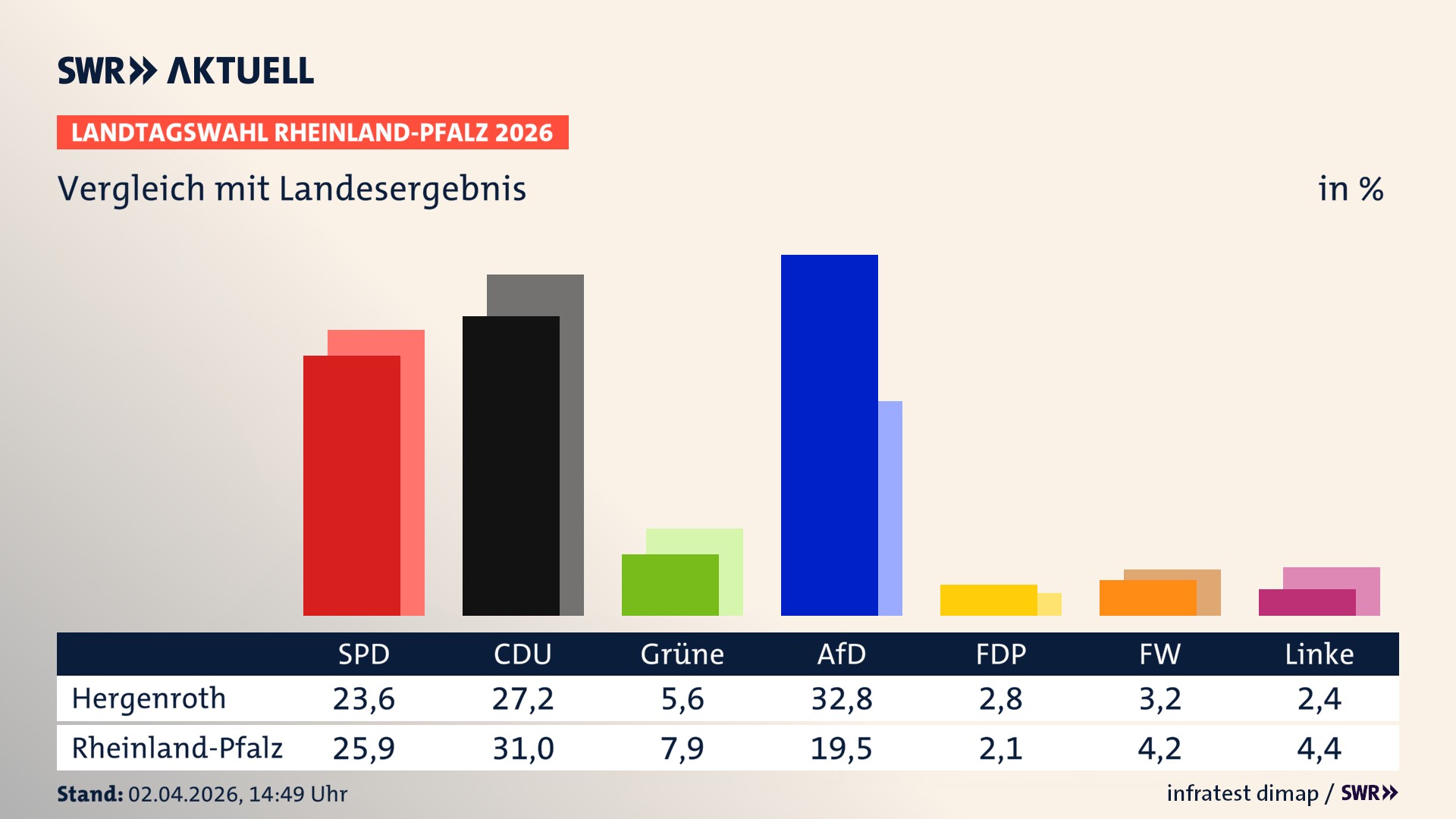 So hat mein Ort im Vergleich zum Landesergebnis gewählt