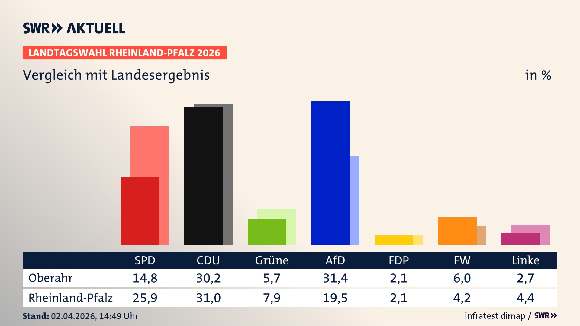 So hat mein Ort im Vergleich zum Landesergebnis gewählt