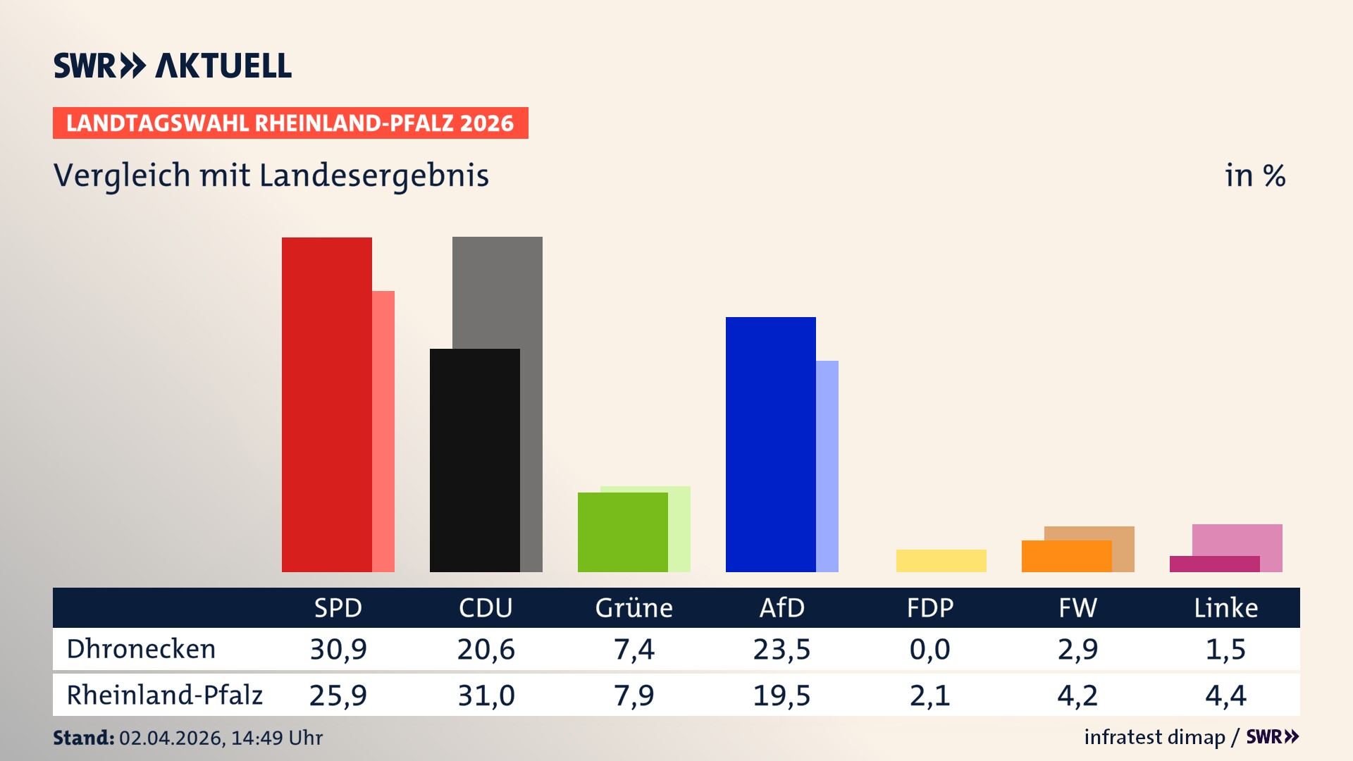 So hat mein Ort im Vergleich zum Landesergebnis gewählt