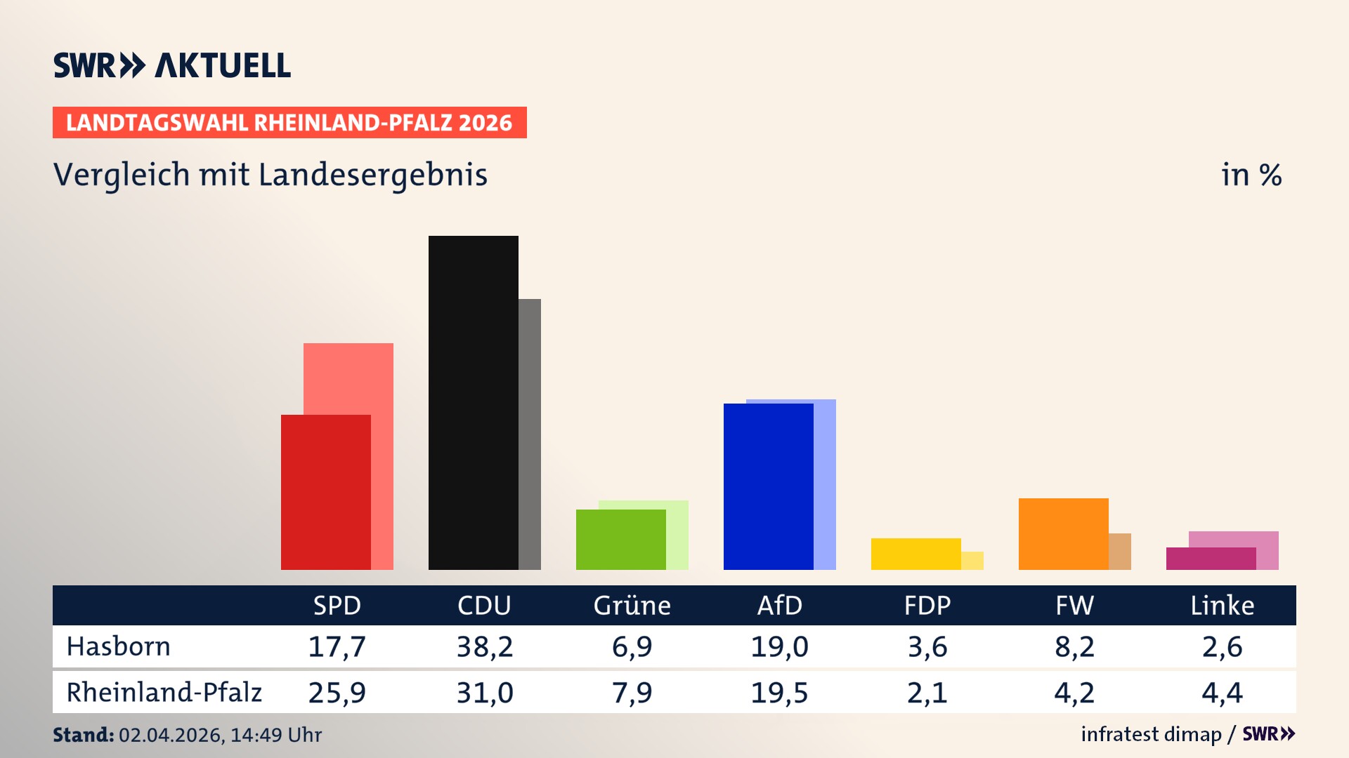 So hat mein Ort im Vergleich zum Landesergebnis gewählt