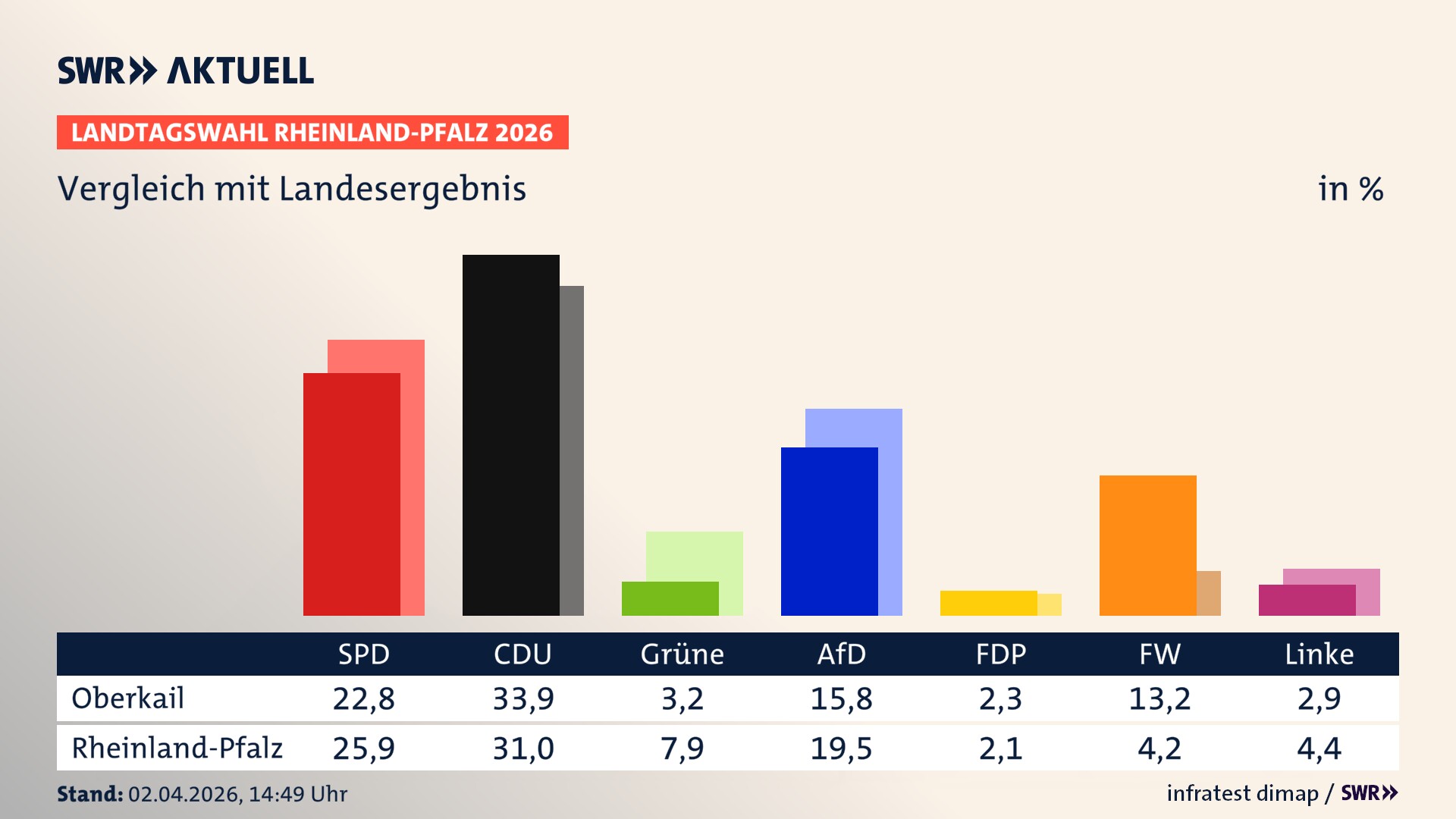 So hat mein Ort im Vergleich zum Landesergebnis gewählt