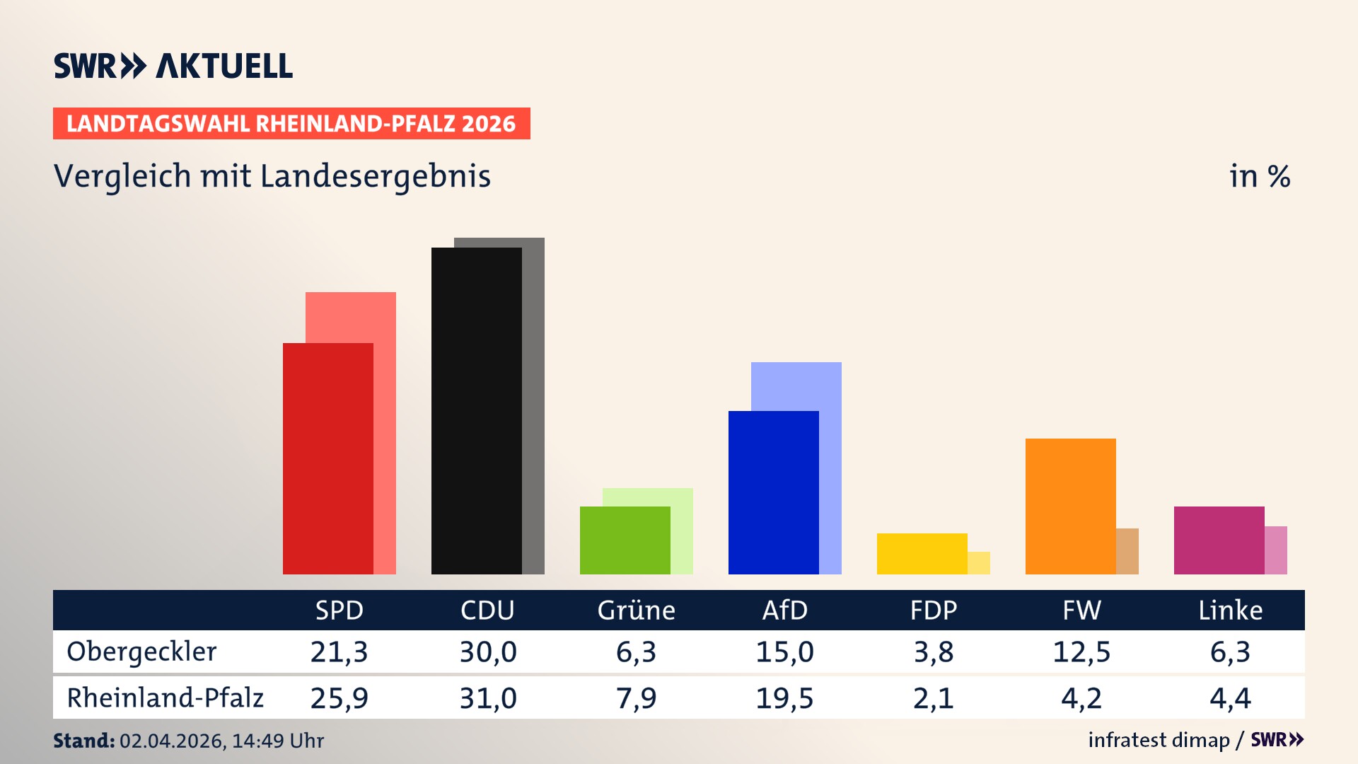 So hat mein Ort im Vergleich zum Landesergebnis gewählt