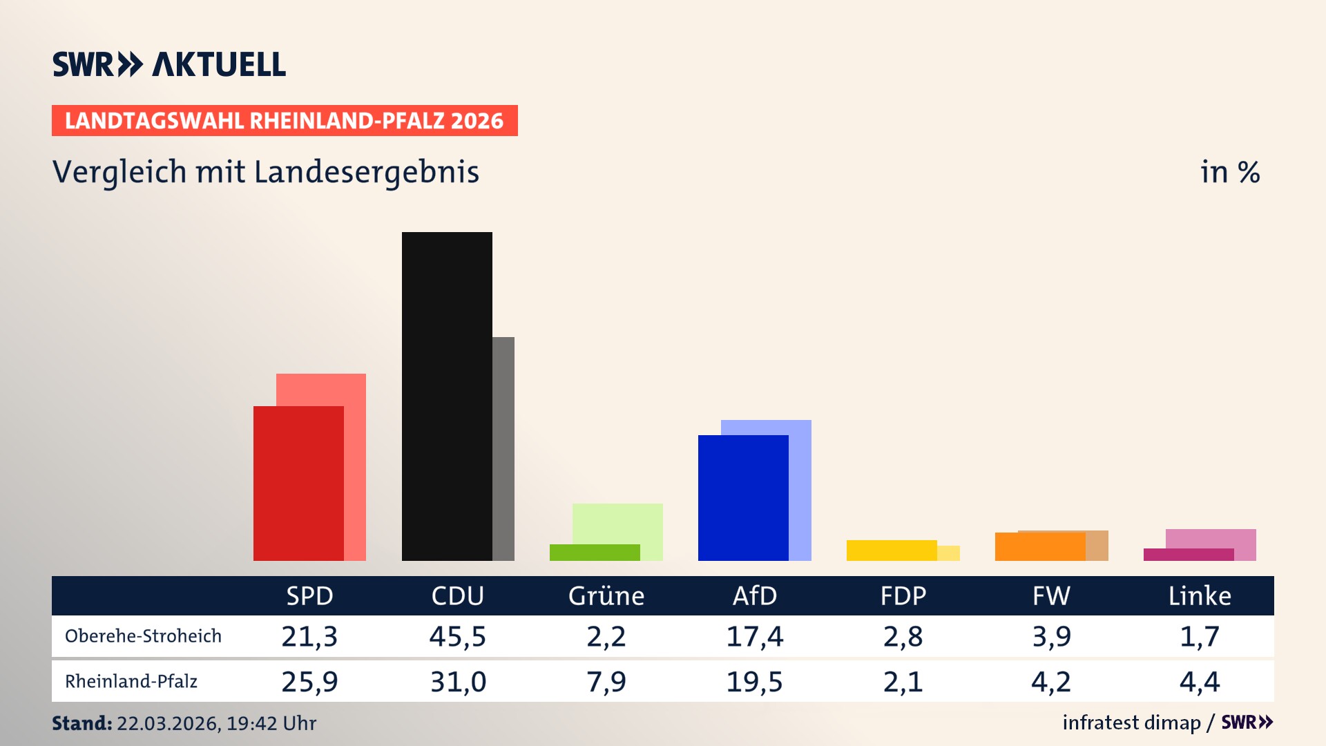 So hat mein Ort im Vergleich zum Landesergebnis gewählt