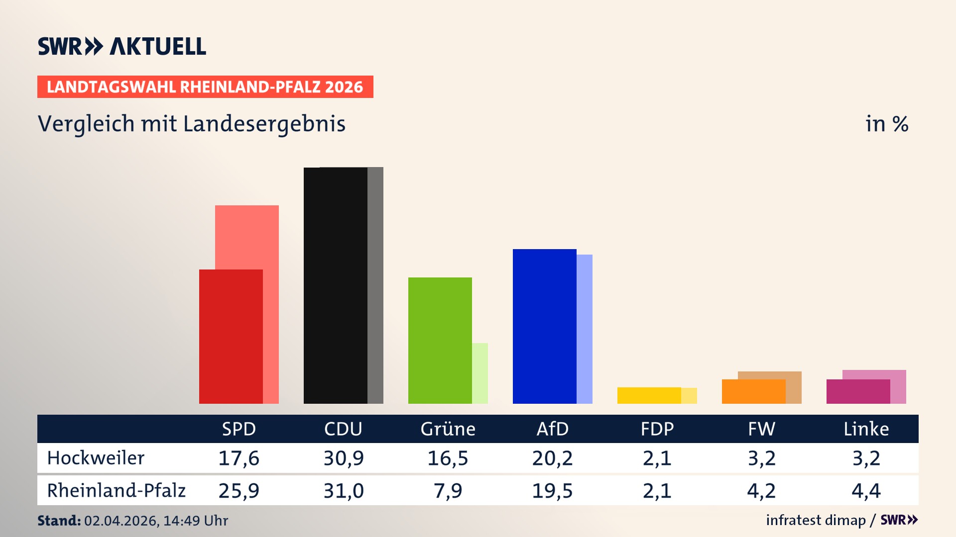So hat mein Ort im Vergleich zum Landesergebnis gewählt