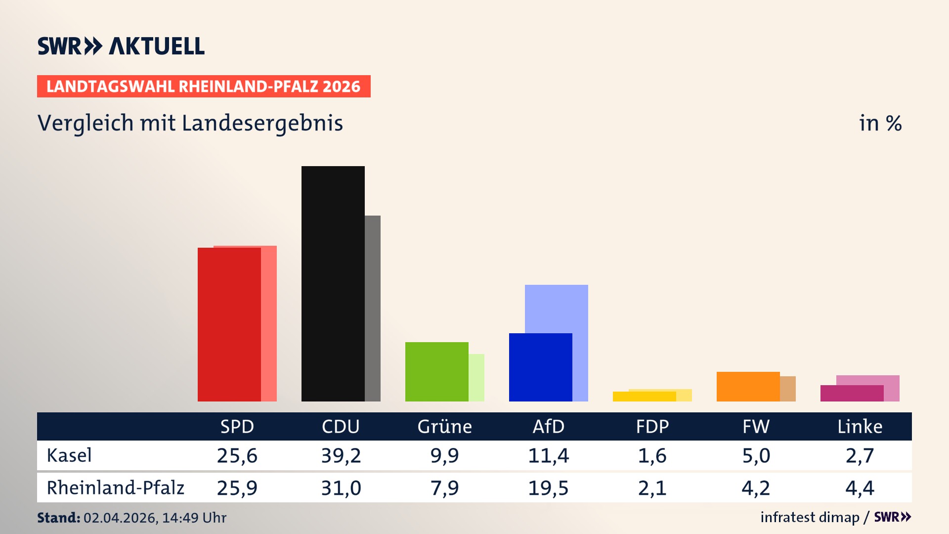 So hat mein Ort im Vergleich zum Landesergebnis gewählt