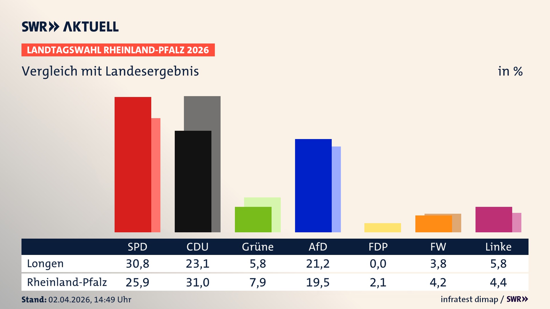 So hat mein Ort im Vergleich zum Landesergebnis gewählt