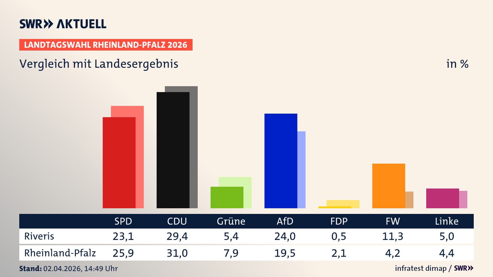 So hat mein Ort im Vergleich zum Landesergebnis gewählt