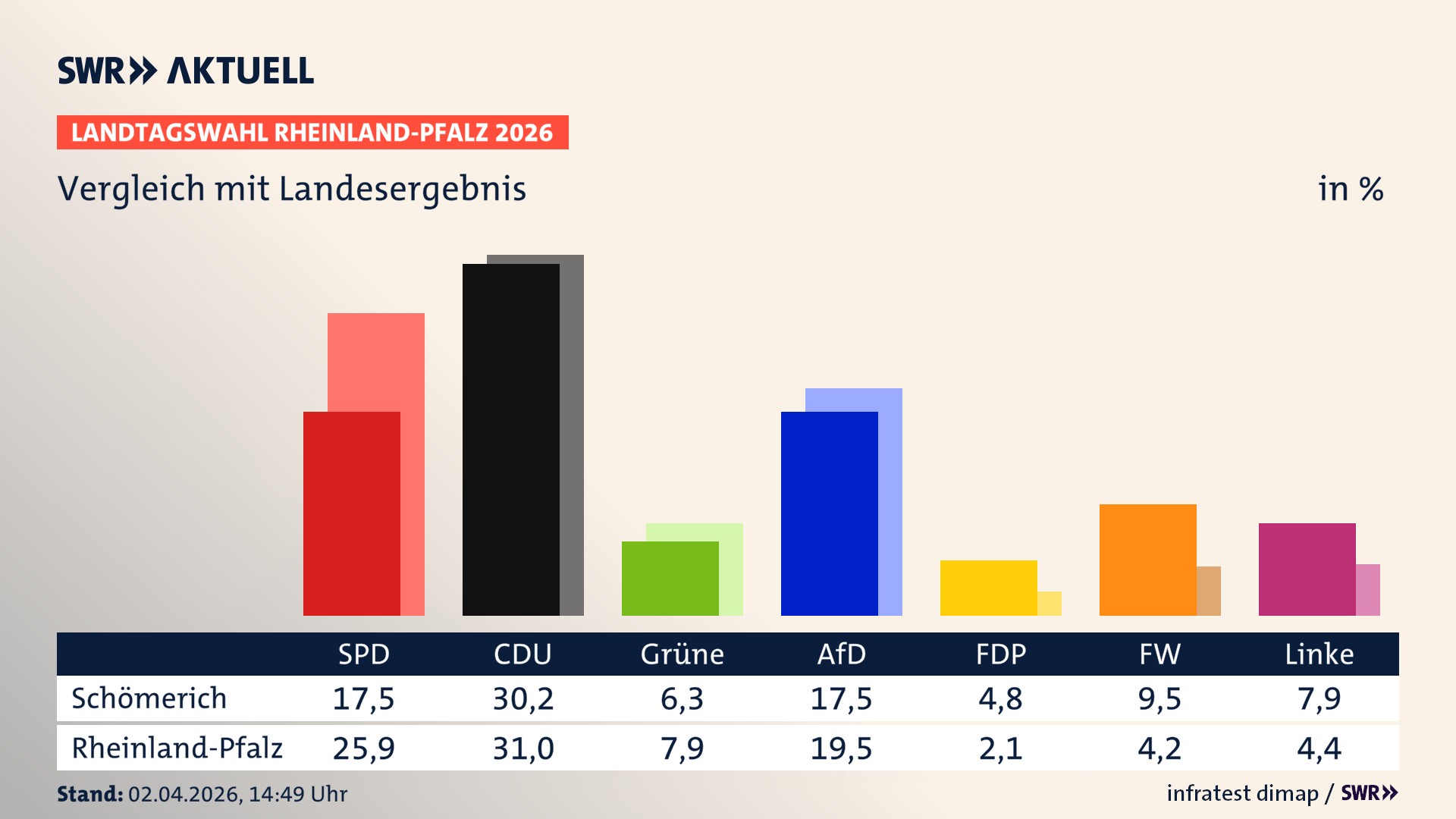 So hat mein Ort im Vergleich zum Landesergebnis gewählt