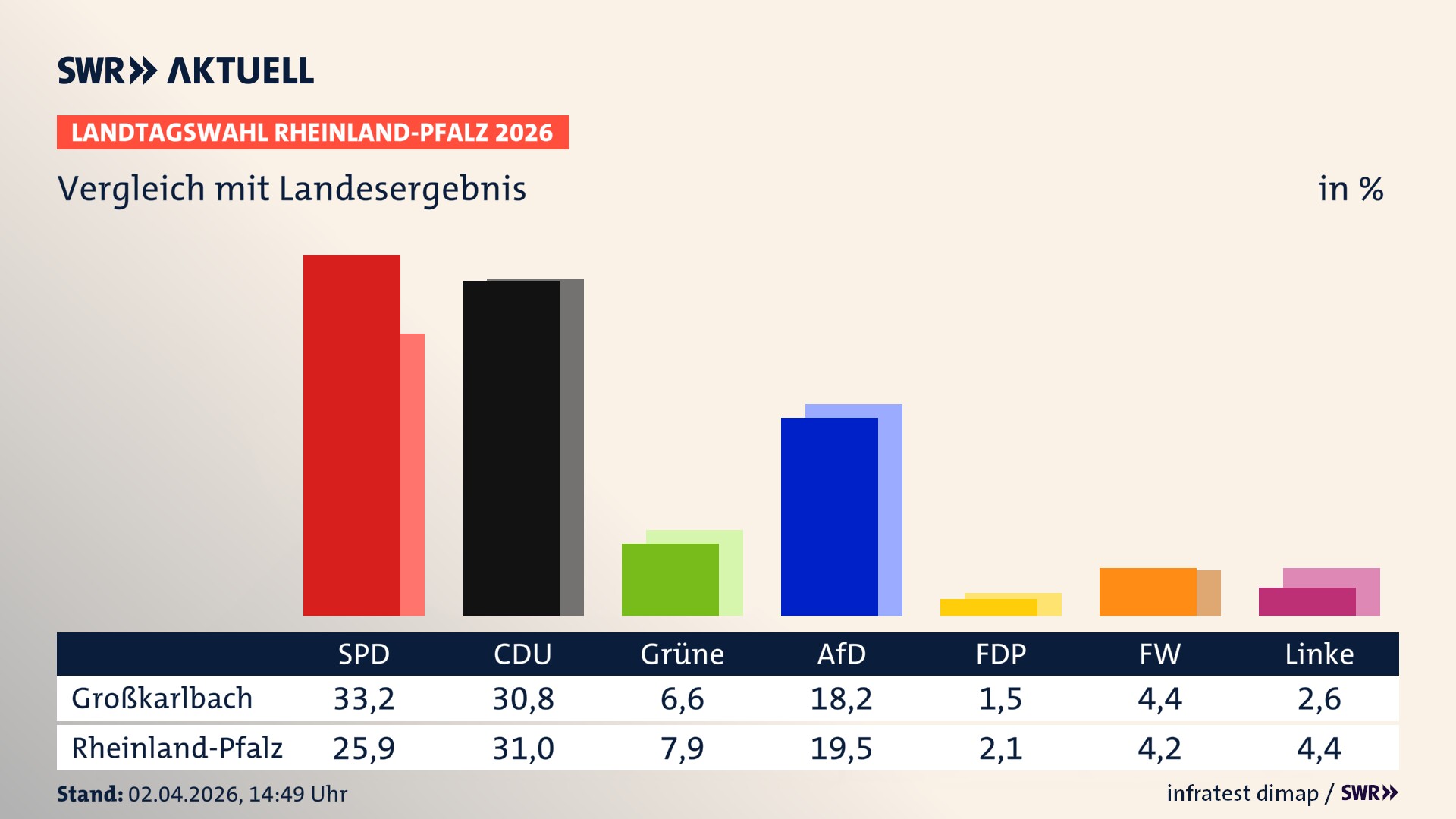 So hat mein Ort im Vergleich zum Landesergebnis gewählt