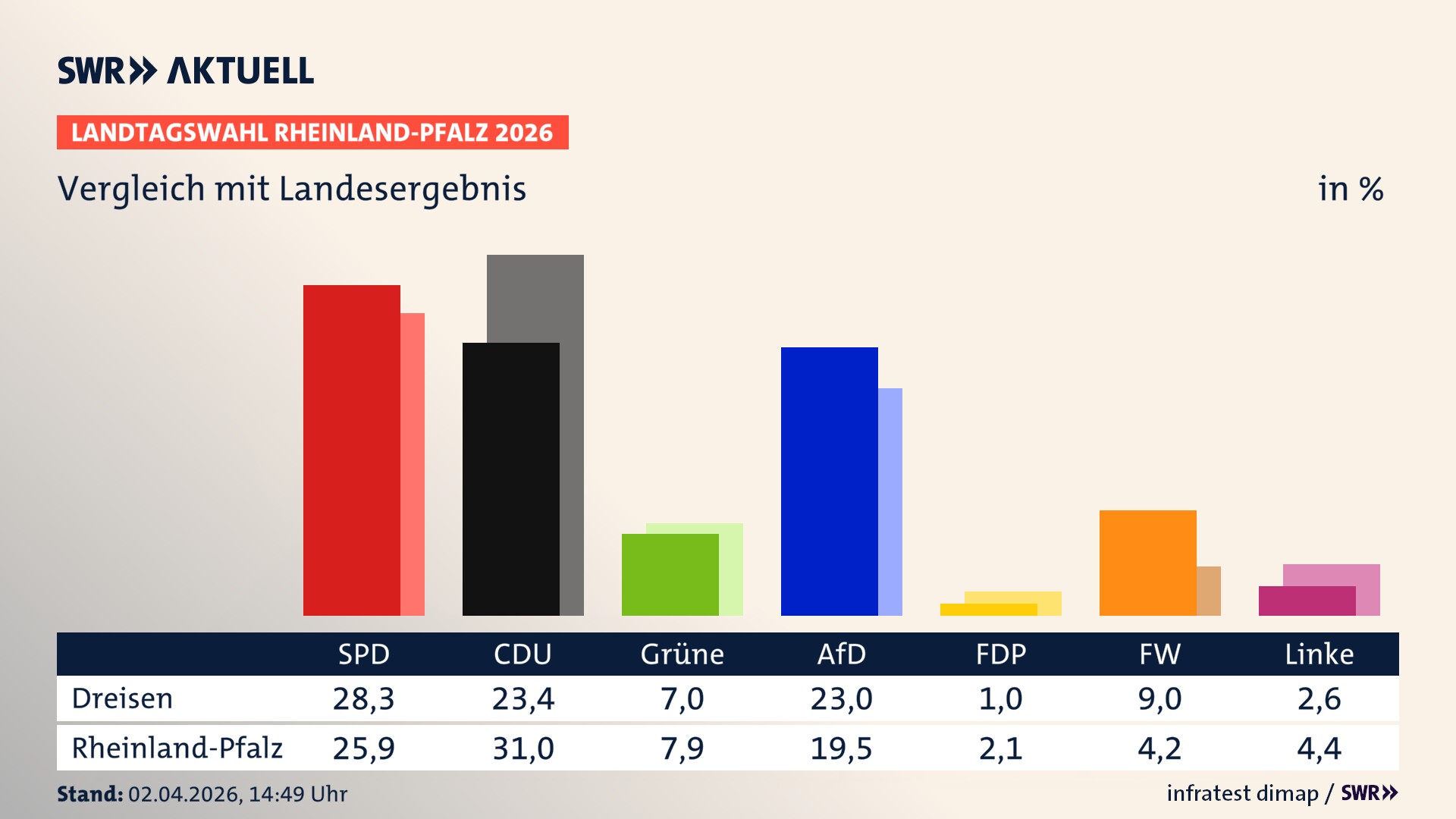 So hat mein Ort im Vergleich zum Landesergebnis gewählt