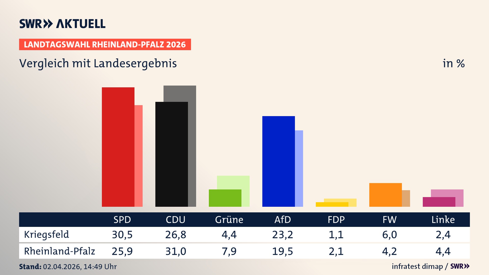 So hat mein Ort im Vergleich zum Landesergebnis gewählt