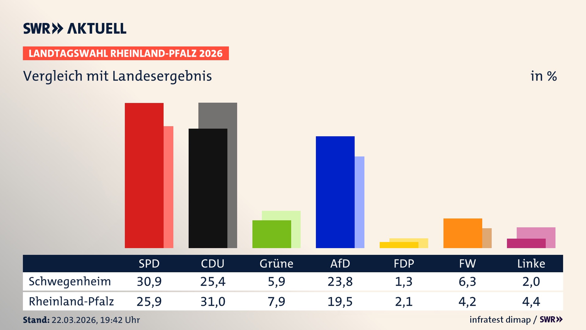 So hat mein Ort im Vergleich zum Landesergebnis gewählt