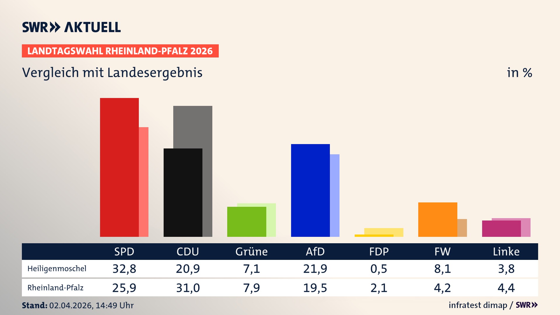 So hat mein Ort im Vergleich zum Landesergebnis gewählt