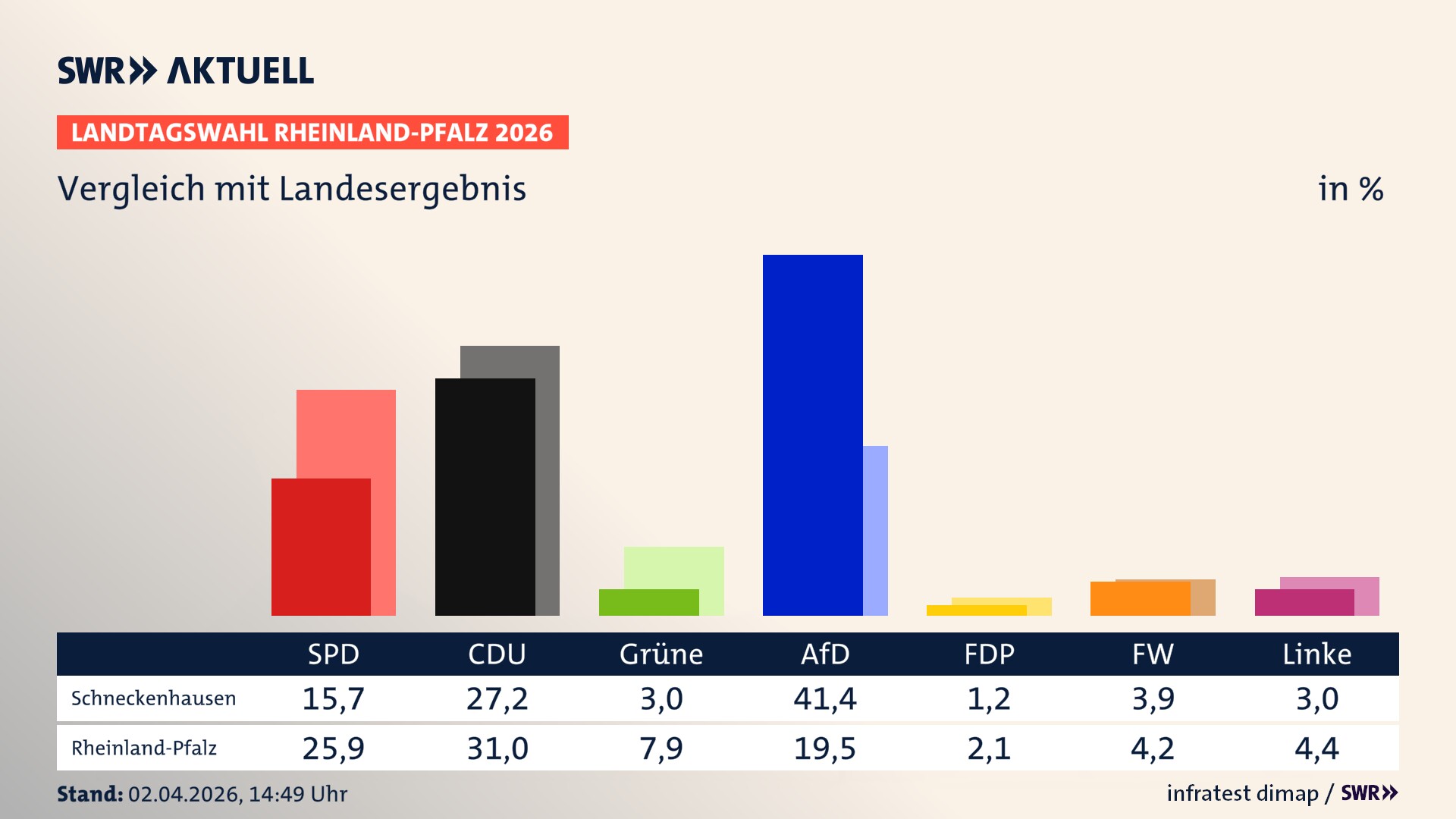 So hat mein Ort im Vergleich zum Landesergebnis gewählt