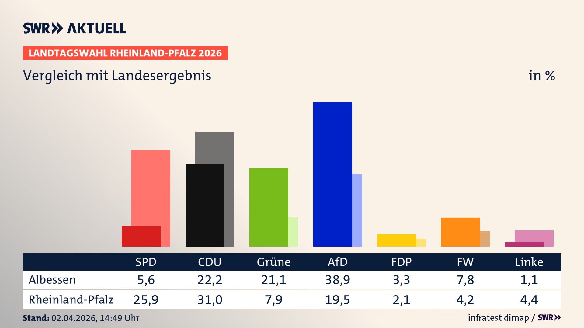 So hat mein Ort im Vergleich zum Landesergebnis gewählt