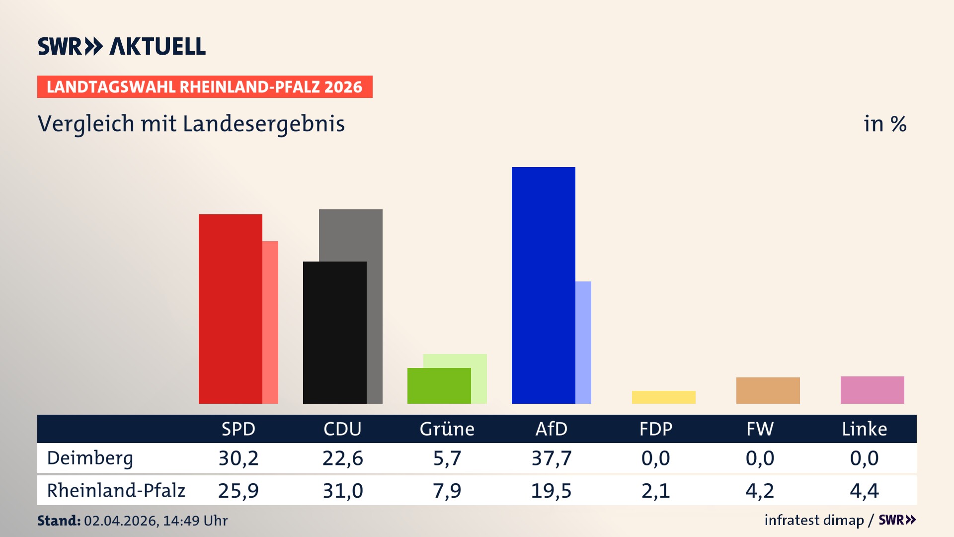 So hat mein Ort im Vergleich zum Landesergebnis gewählt