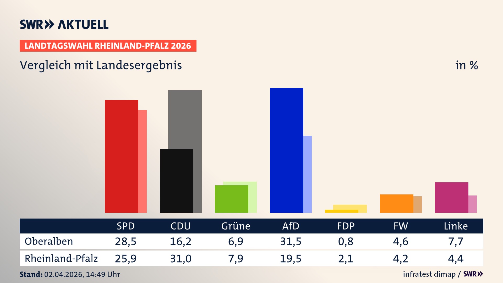 So hat mein Ort im Vergleich zum Landesergebnis gewählt