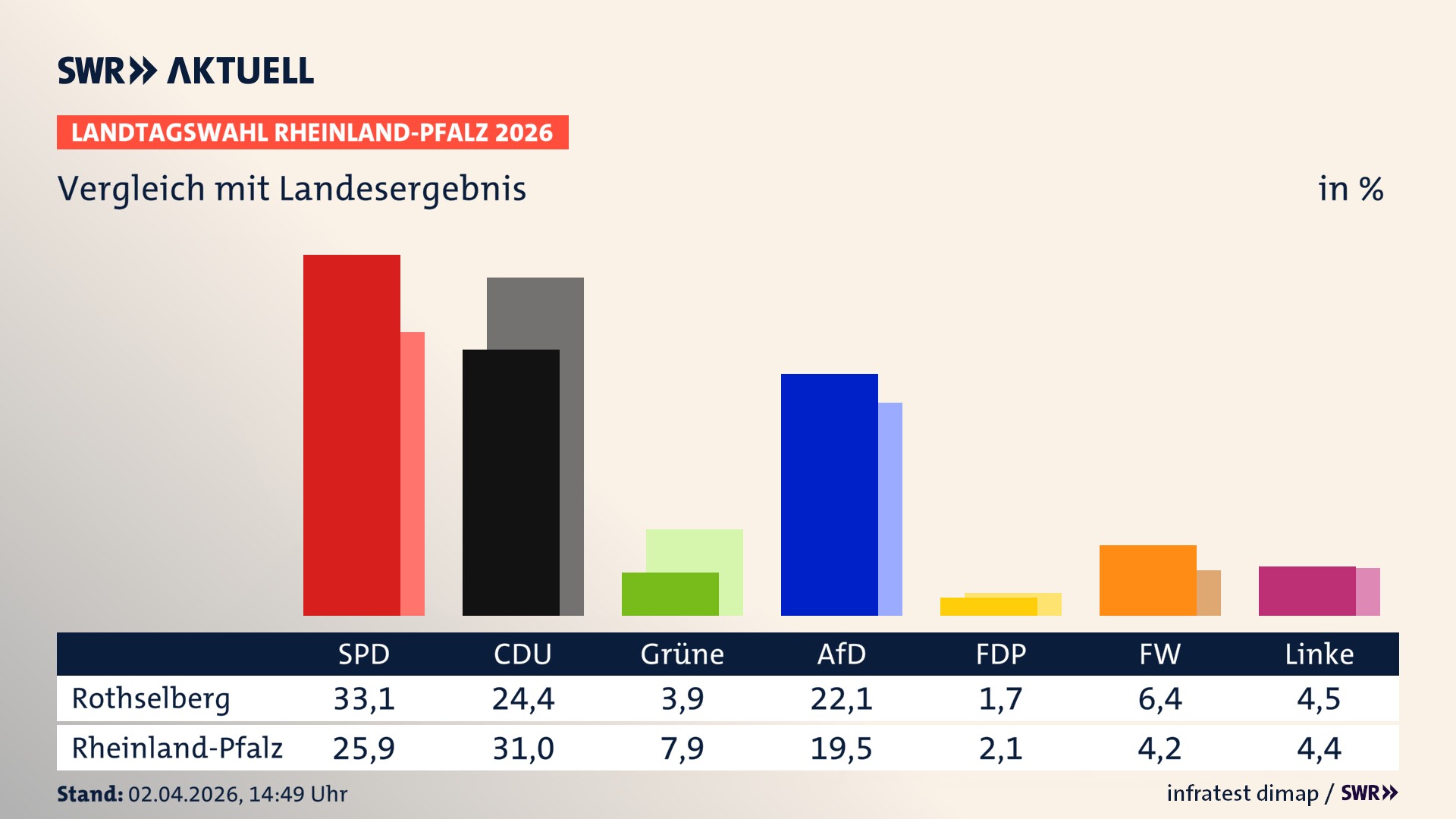 So hat mein Ort im Vergleich zum Landesergebnis gewählt