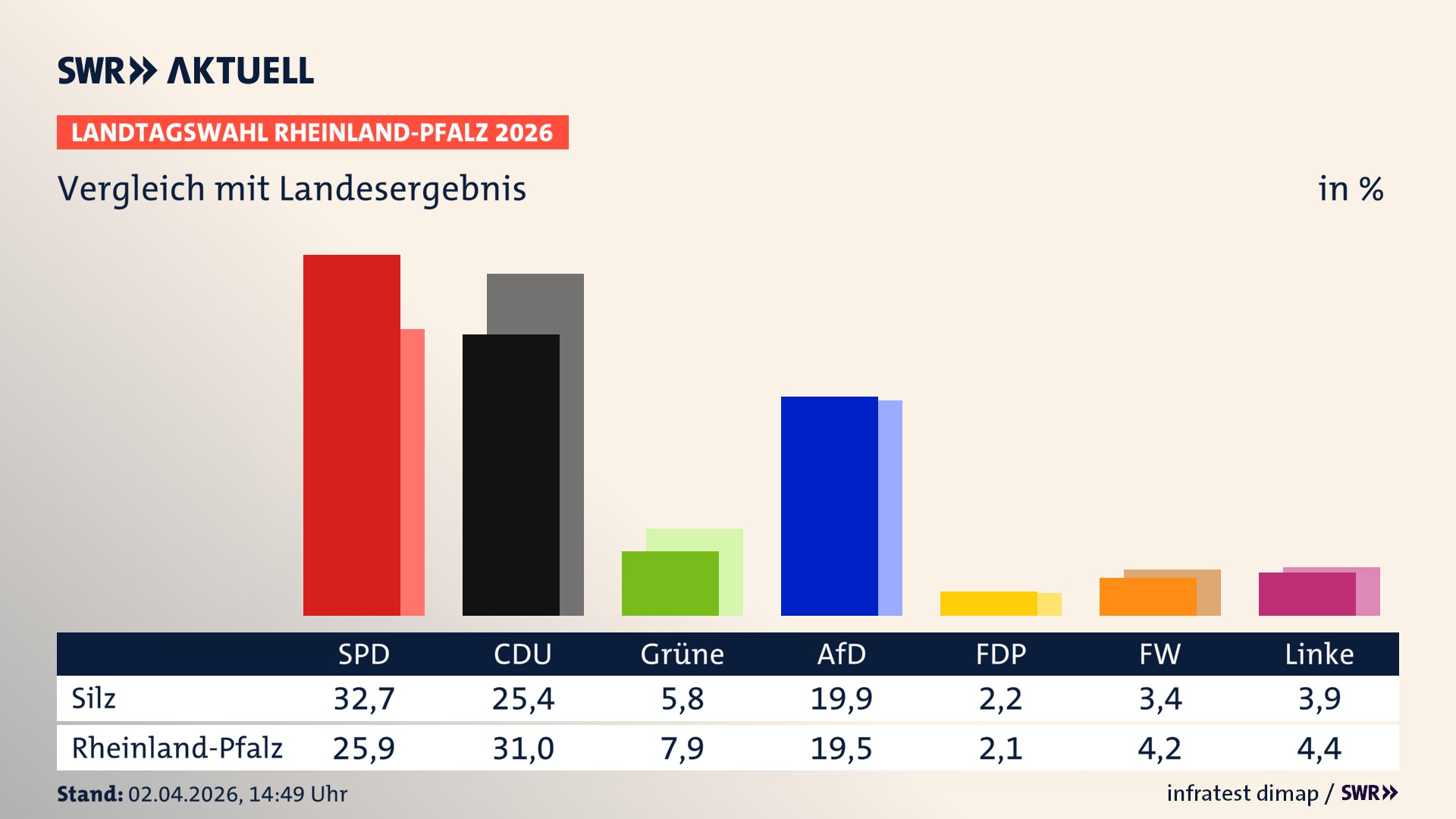 So hat mein Ort im Vergleich zum Landesergebnis gewählt