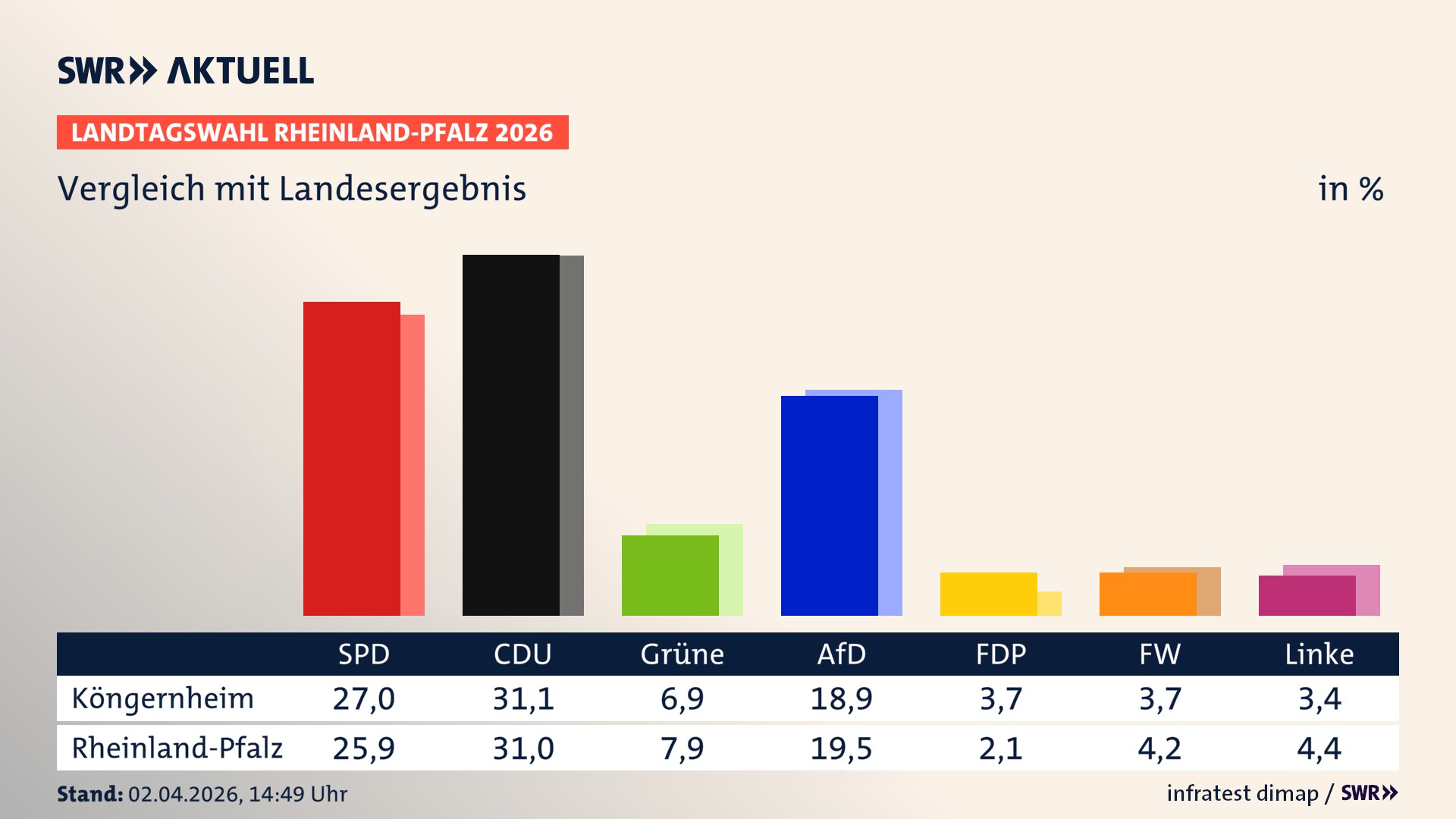 So hat mein Ort im Vergleich zum Landesergebnis gewählt