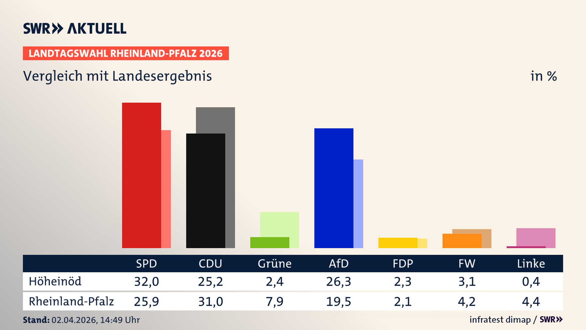 So hat mein Ort im Vergleich zum Landesergebnis gewählt