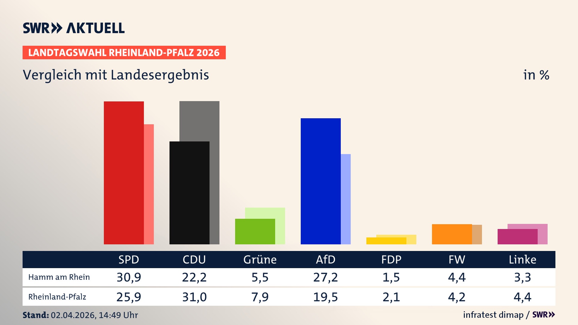 So hat mein Ort im Vergleich zum Landesergebnis gewählt