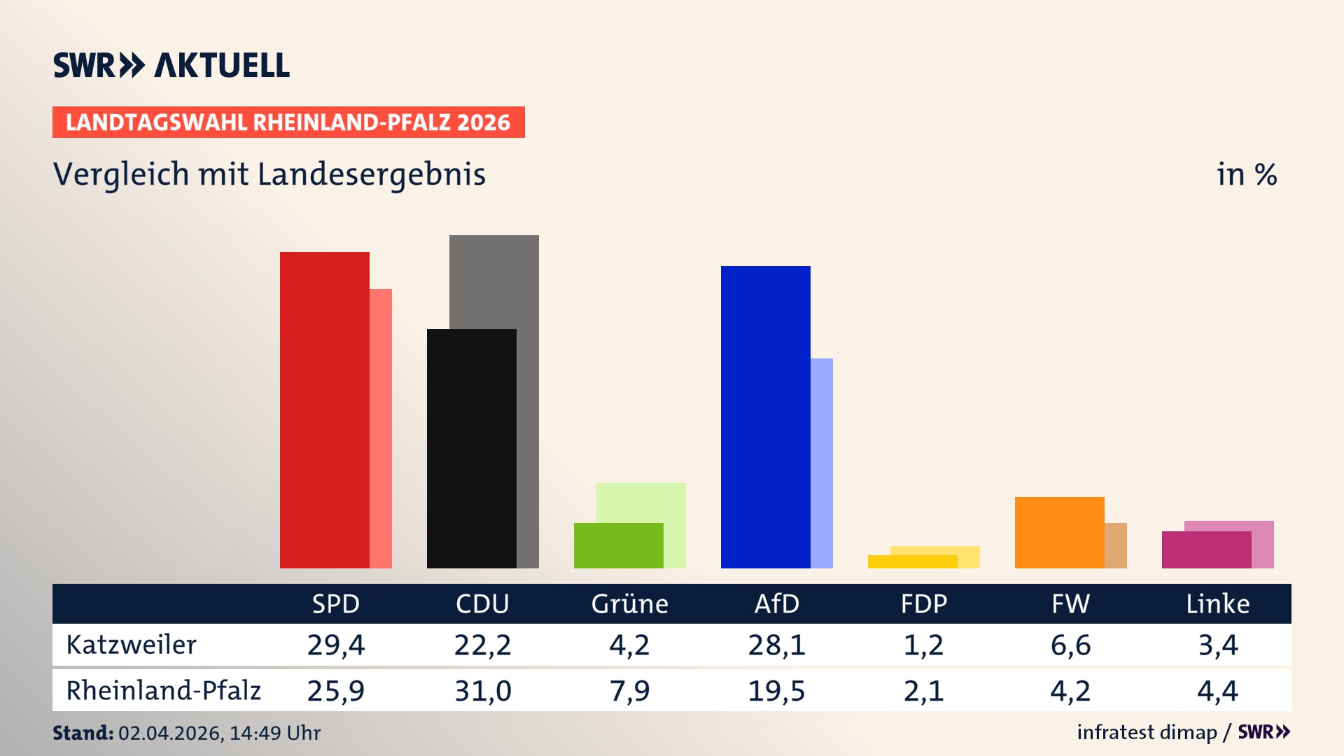 So hat mein Ort im Vergleich zum Landesergebnis gewählt