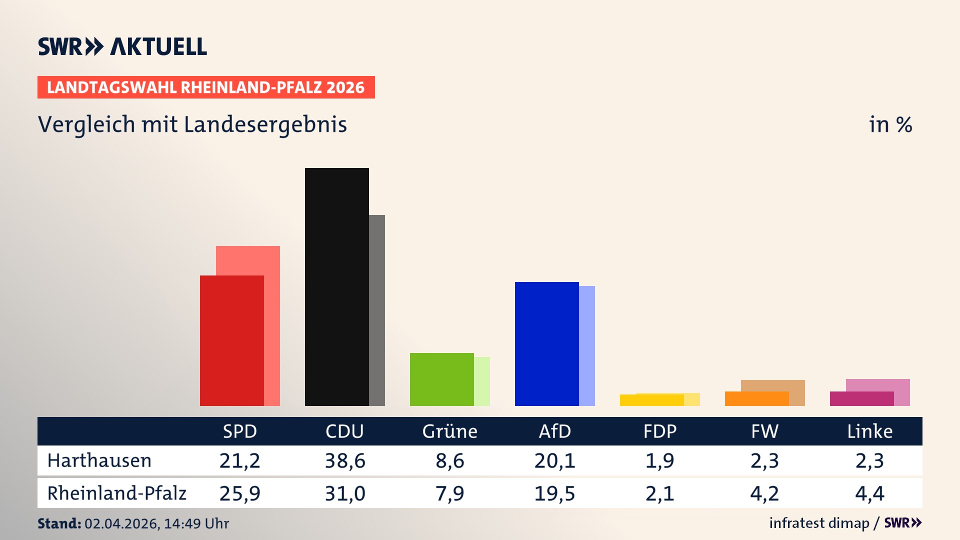 So hat mein Ort im Vergleich zum Landesergebnis gewählt