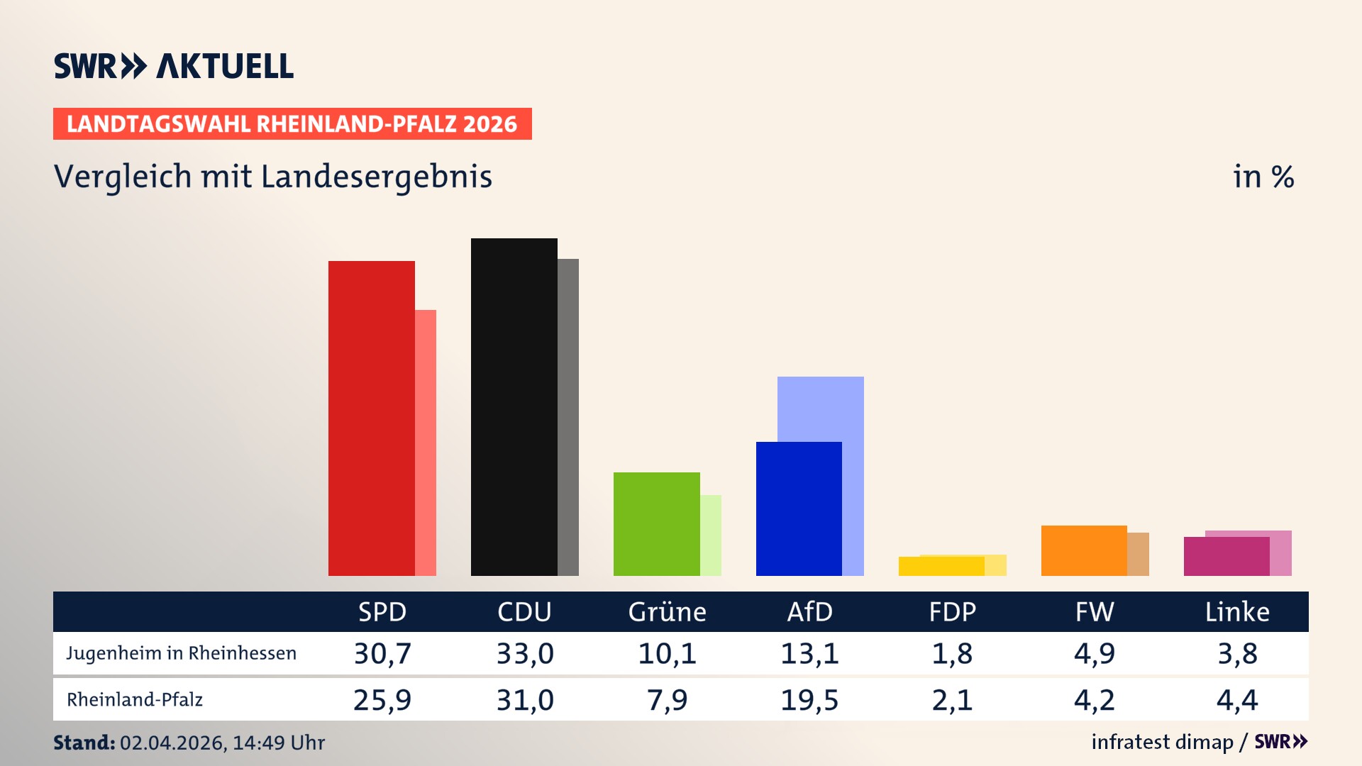 So hat mein Ort im Vergleich zum Landesergebnis gewählt