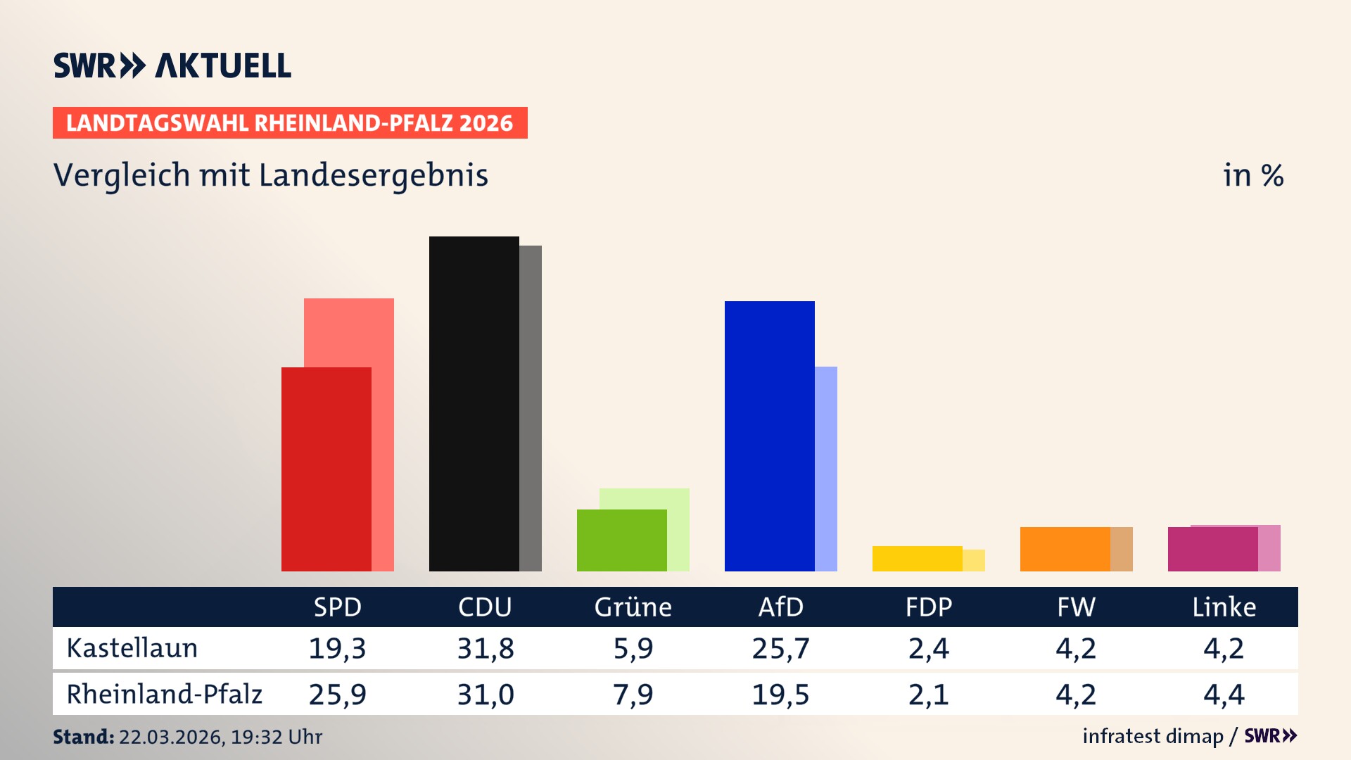 So hat mein Ort im Vergleich zum Landesergebnis gewählt