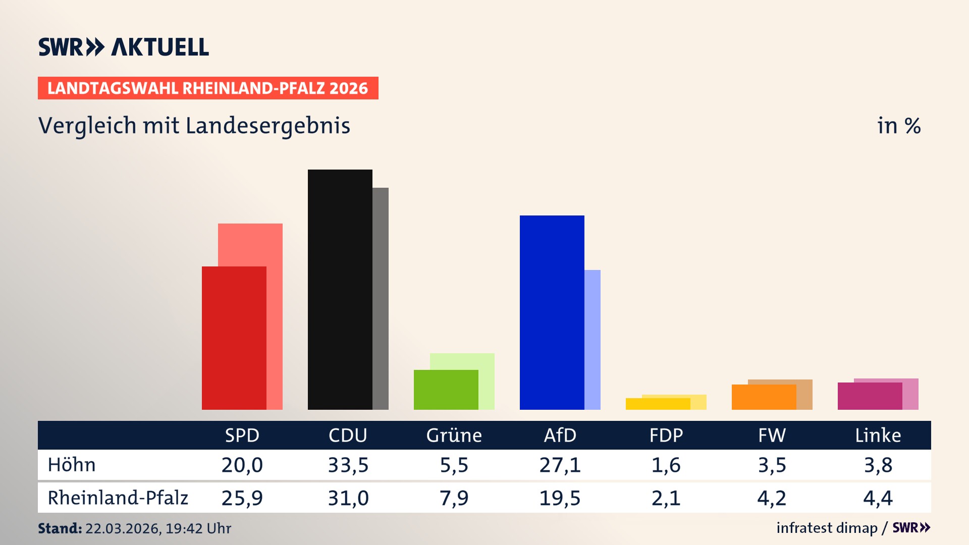 So hat mein Ort im Vergleich zum Landesergebnis gewählt