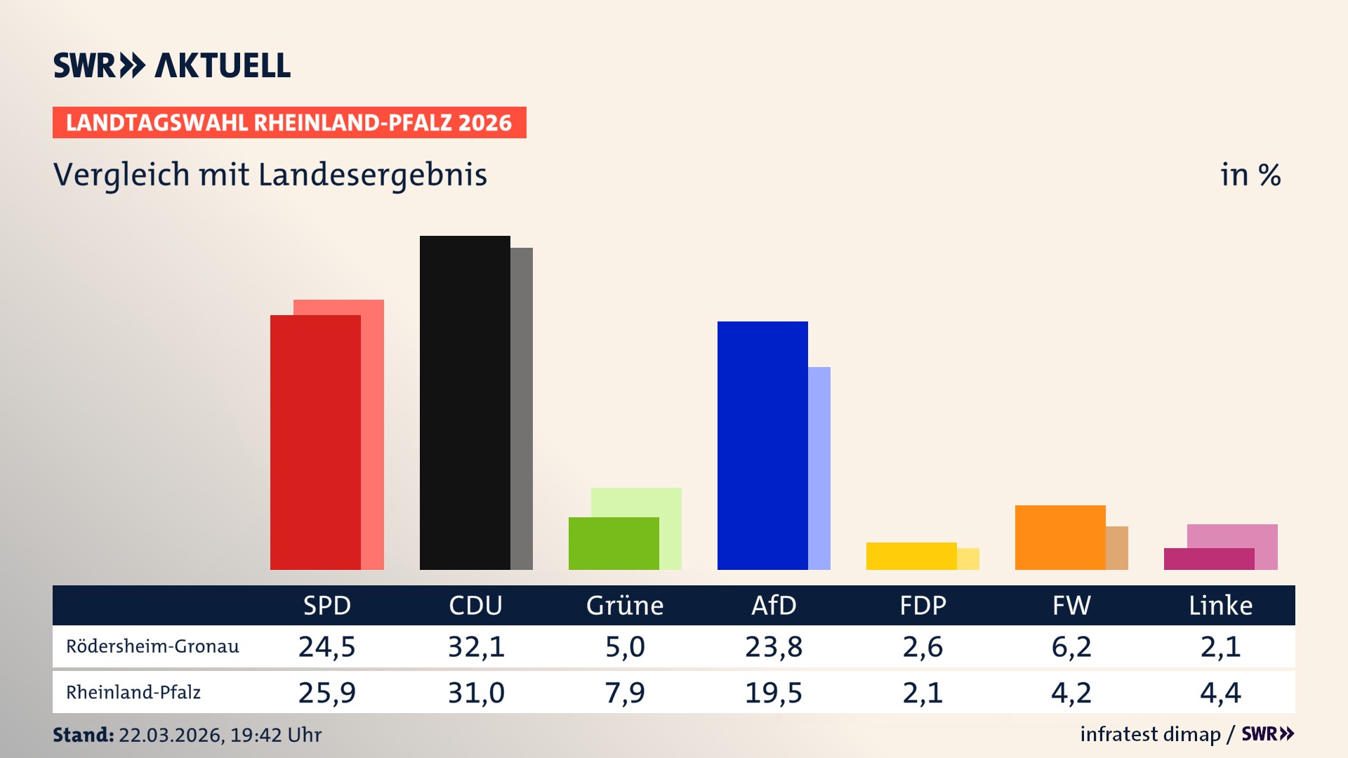 So hat mein Ort im Vergleich zum Landesergebnis gewählt