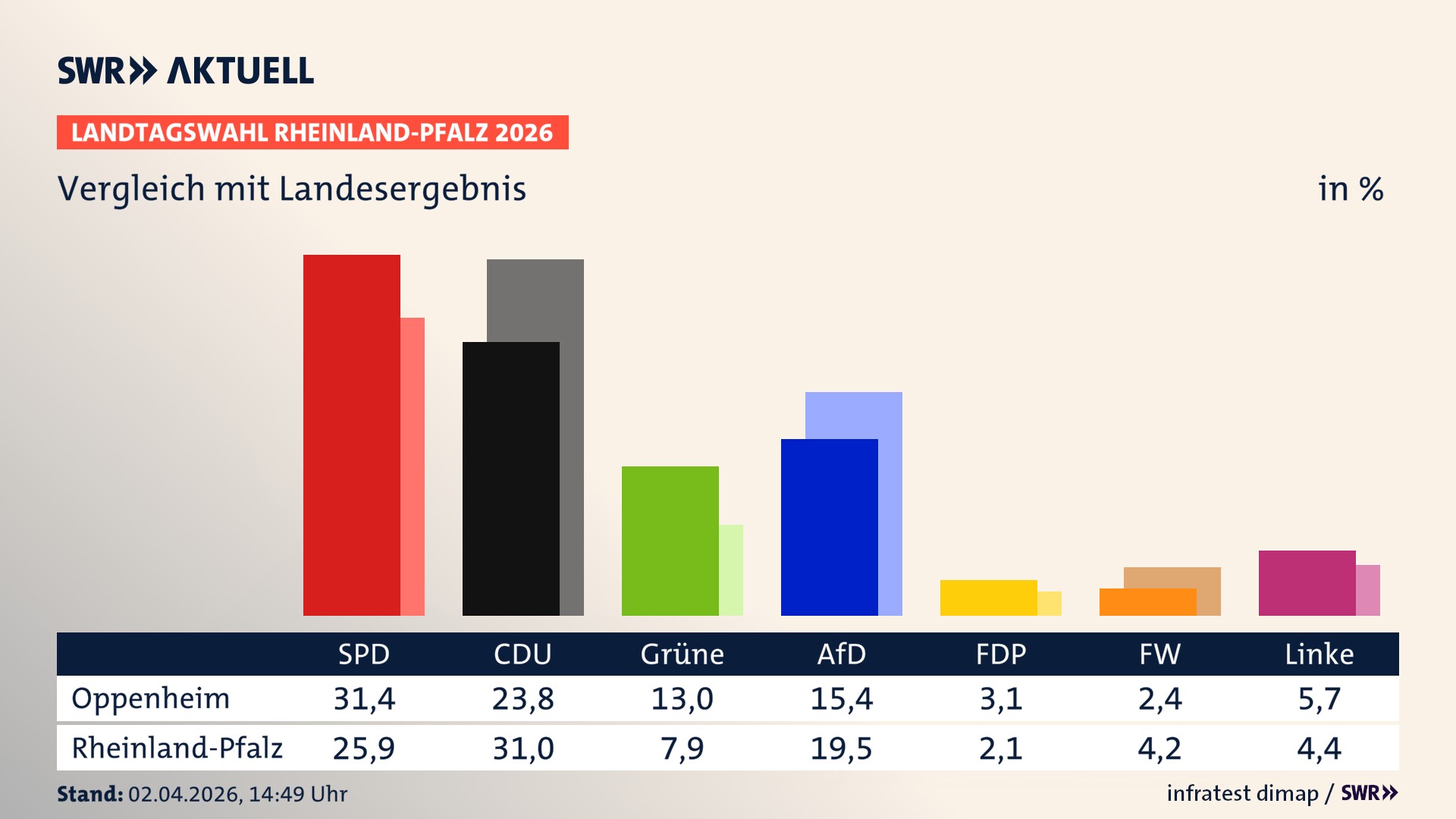 So hat mein Ort im Vergleich zum Landesergebnis gewählt
