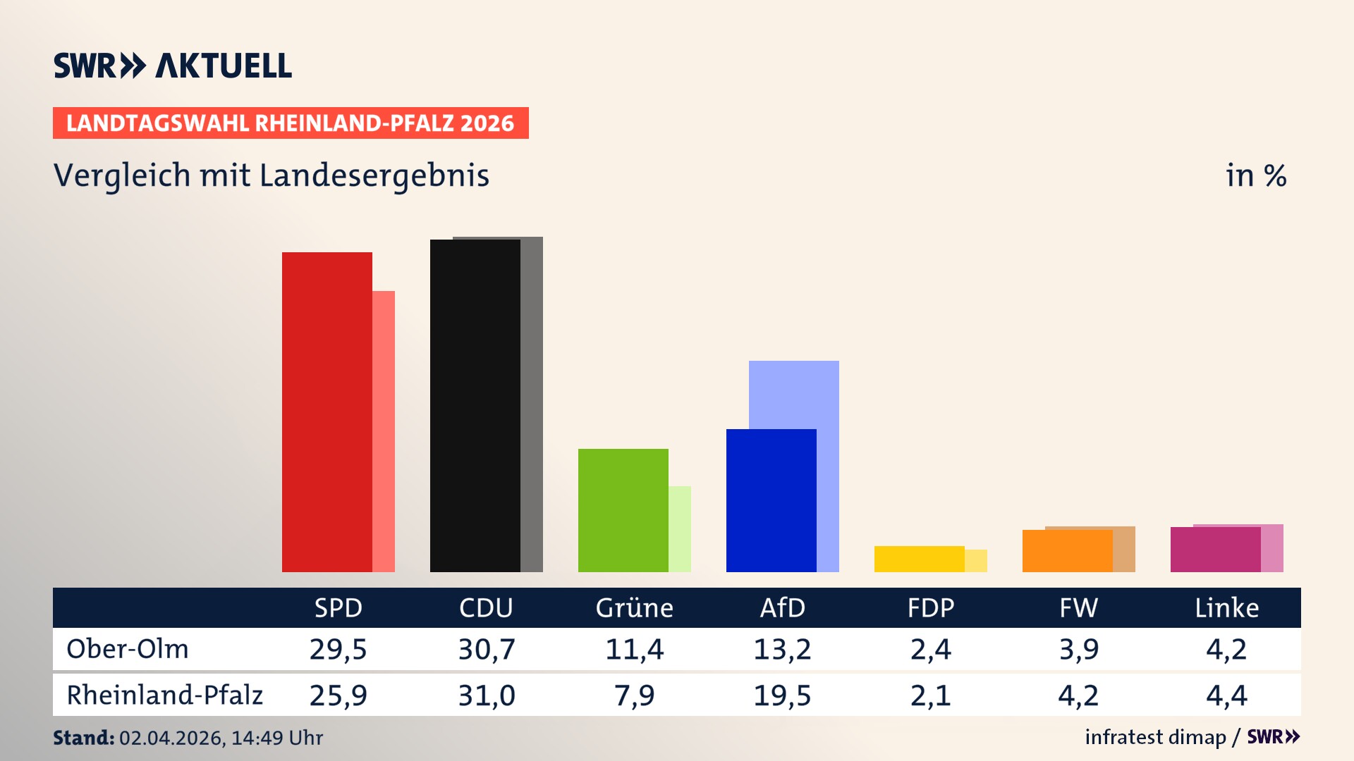 So hat mein Ort im Vergleich zum Landesergebnis gewählt